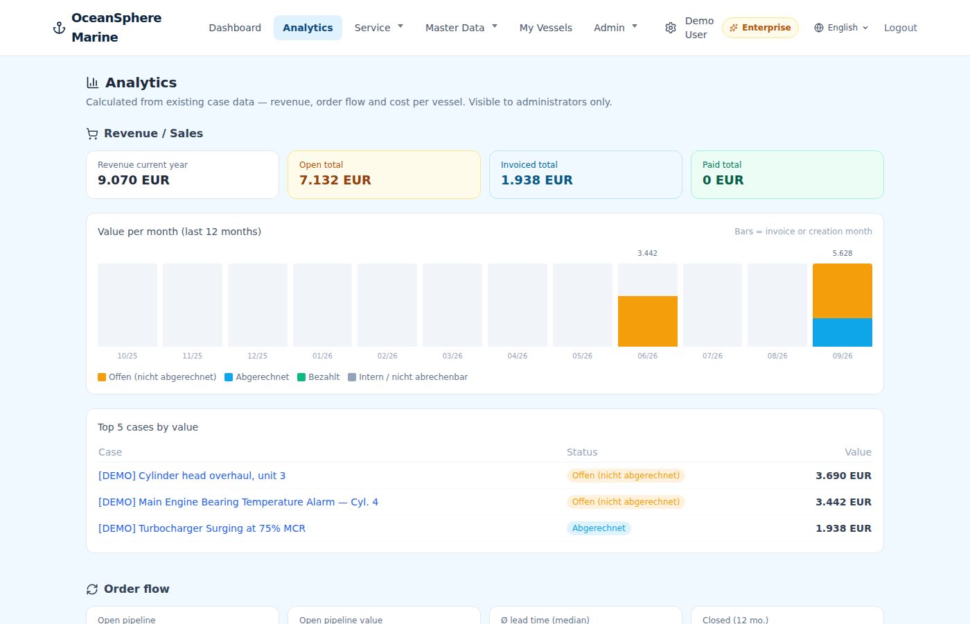 Analytics — screen