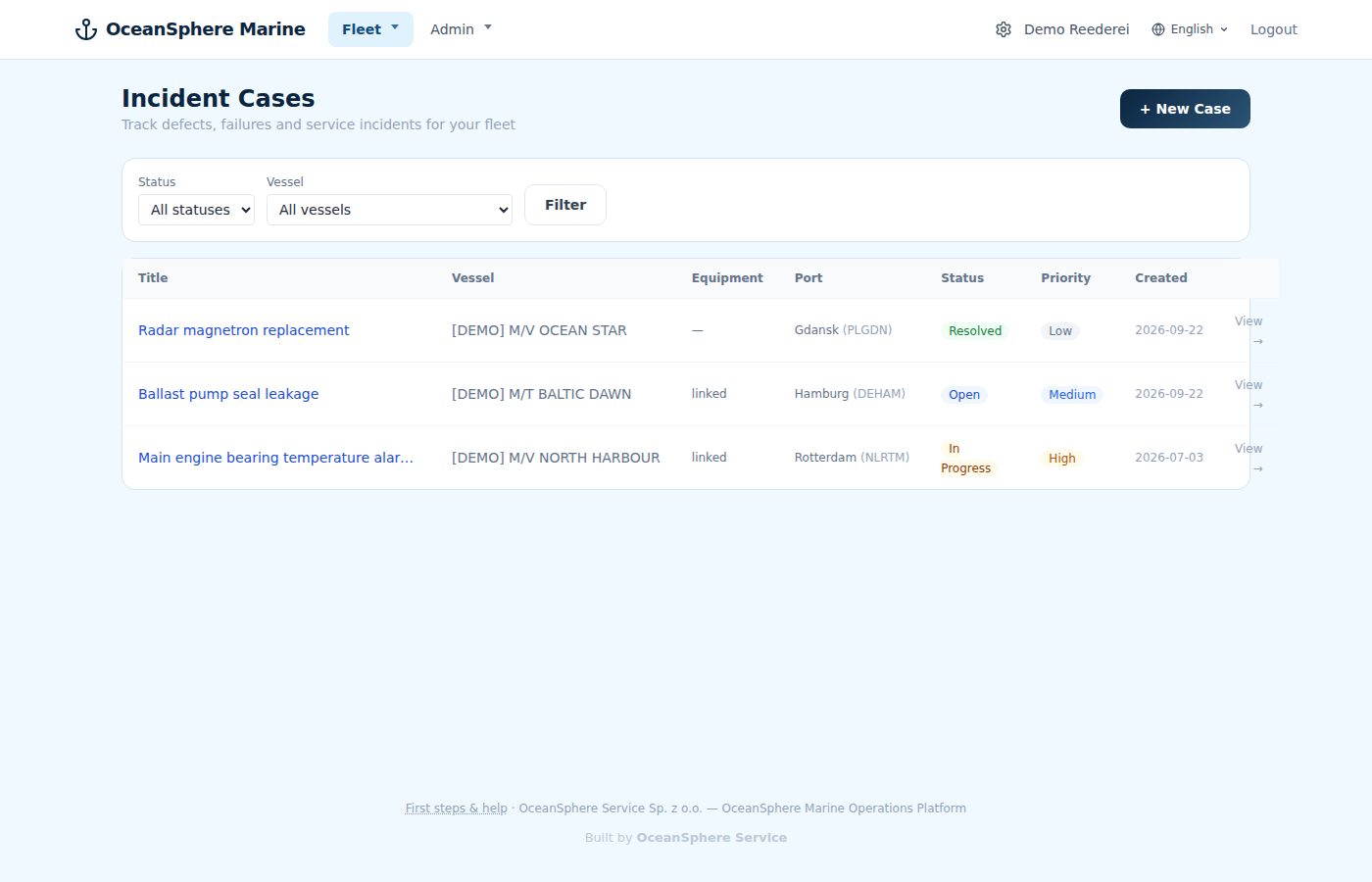 Incident cases — screen